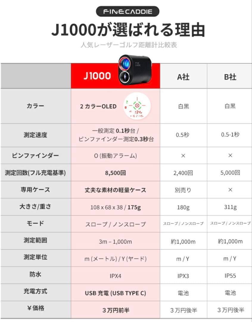 FINE CADDIE J1000 ホワイト