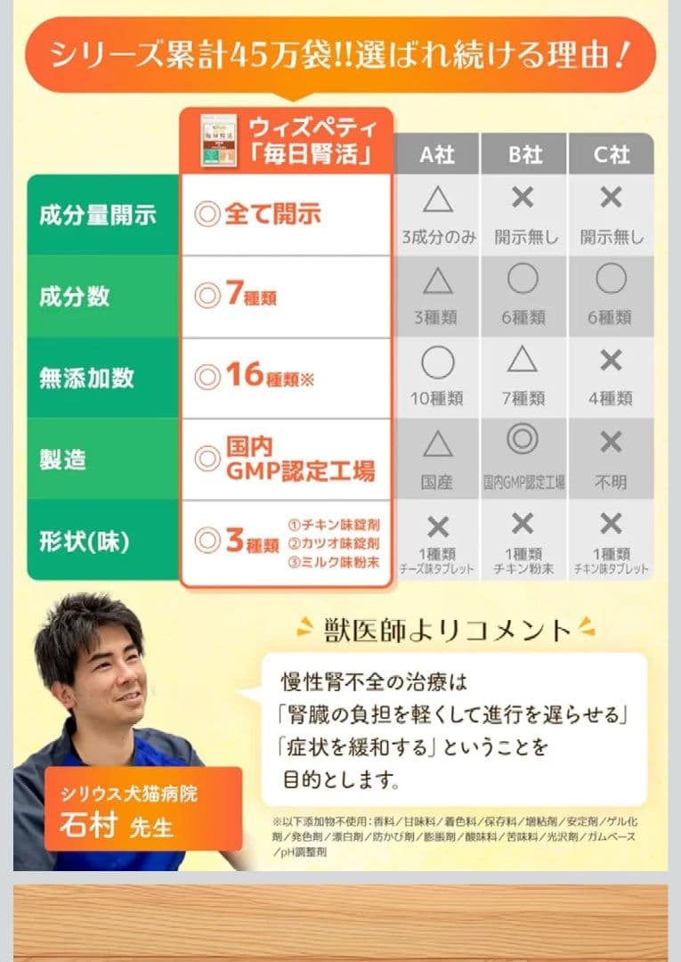 ☆新品未開封☆　毎日腎活　猫用　サプリメント　4袋セット