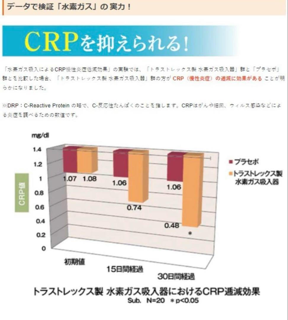 新品 alivio アリビオ 水素吸引器 高濃度水素ガス 送料無料 アトピー効果