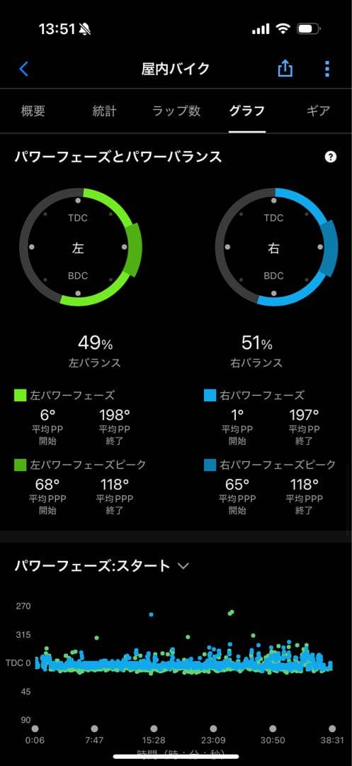 GARMIN VECTOR 3 ガーミン パワーメーター 両足計測　おまけ付