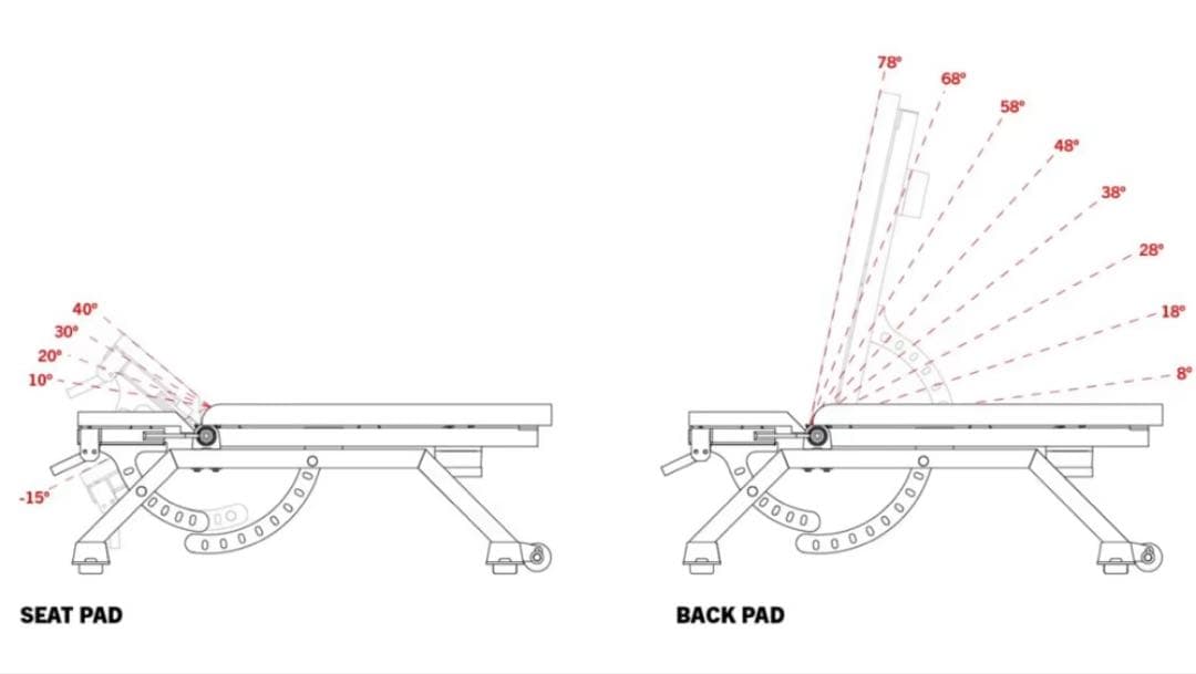 ROGUE AB-3 ADJUSTABLE BENCH アジャスタブルベンチ