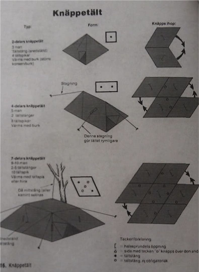 【軍幕屋】希少★ノルウェー軍ボタンテント★４枚★ビンテージ★ソロ★野営★