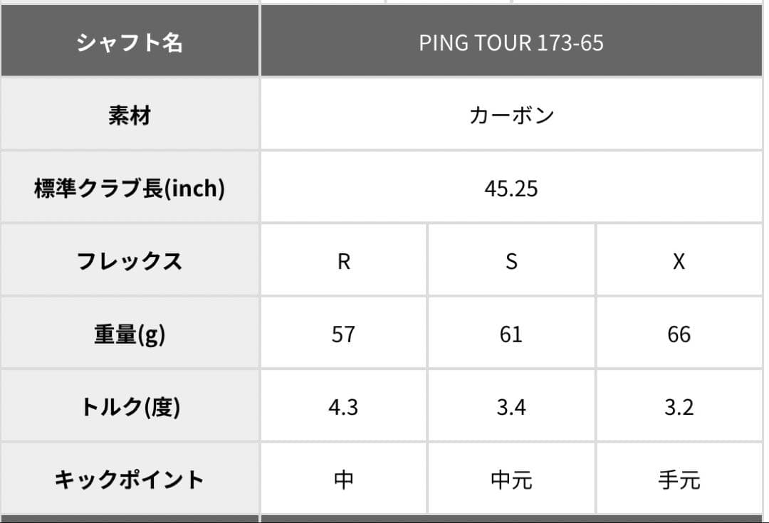 PING G400MAX ドライバー 9° シャフトtour 173-65s