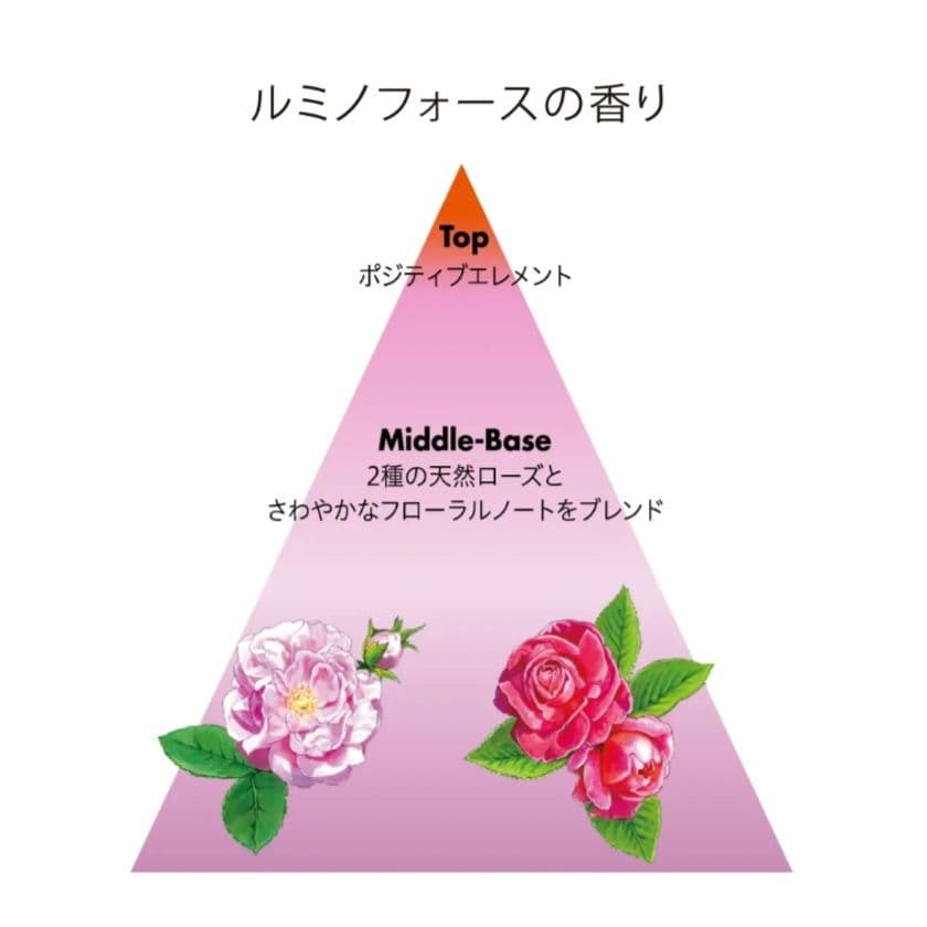 新品未使用　資生堂　サブリミック　ルミノフォース　カラーへア用　2点セット