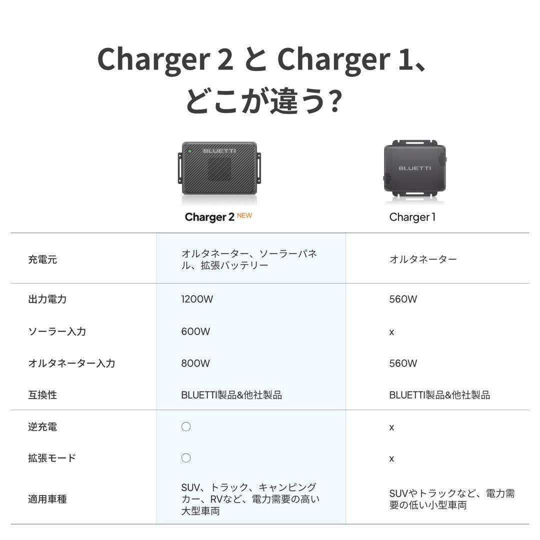 【2年保証】BLUETTI Charger 2 1200W 対応走行充電器