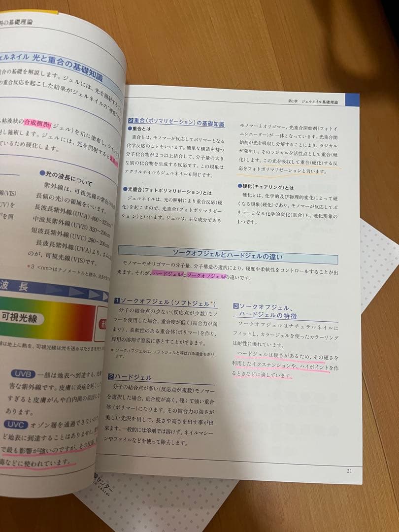 ネイル検定セット