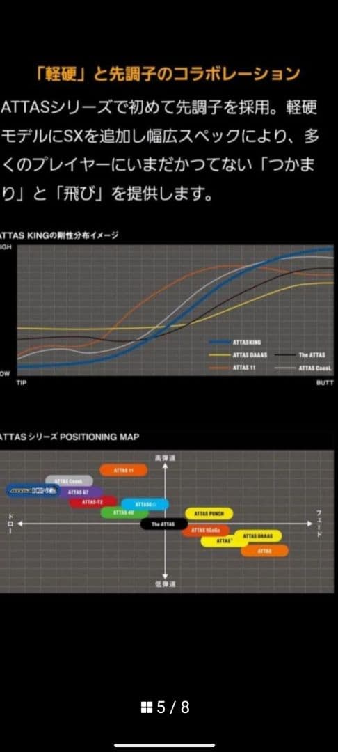 【Callaway DR用】 ATTAS KING 5SX 　I0MICグリップ
