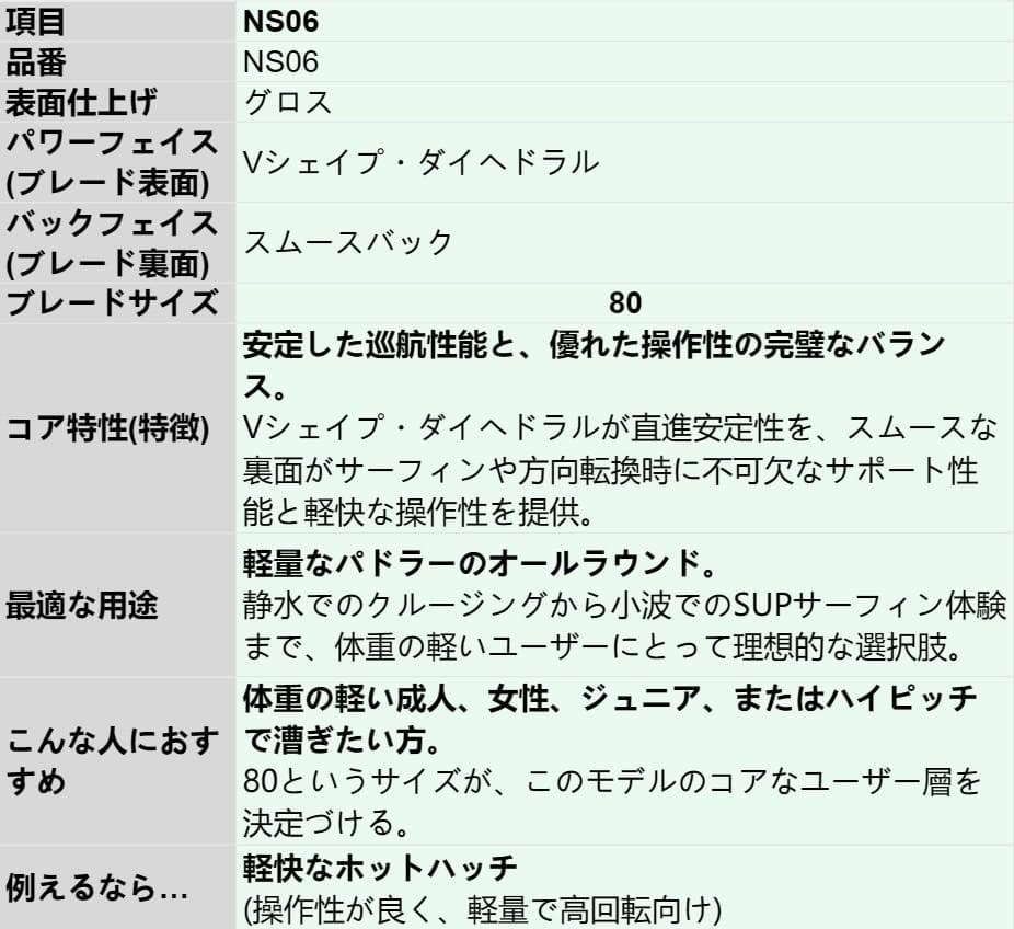 【2ピース調整式160-210CM】フルカーボン SUPパドル ブレード選択可