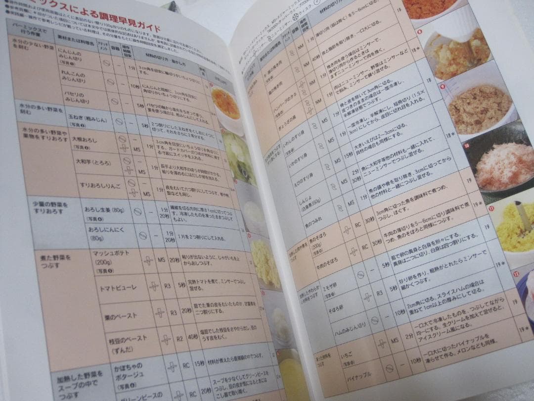 バーミックス BAMIX スイス製 モデル133 料理本 取扱説明書