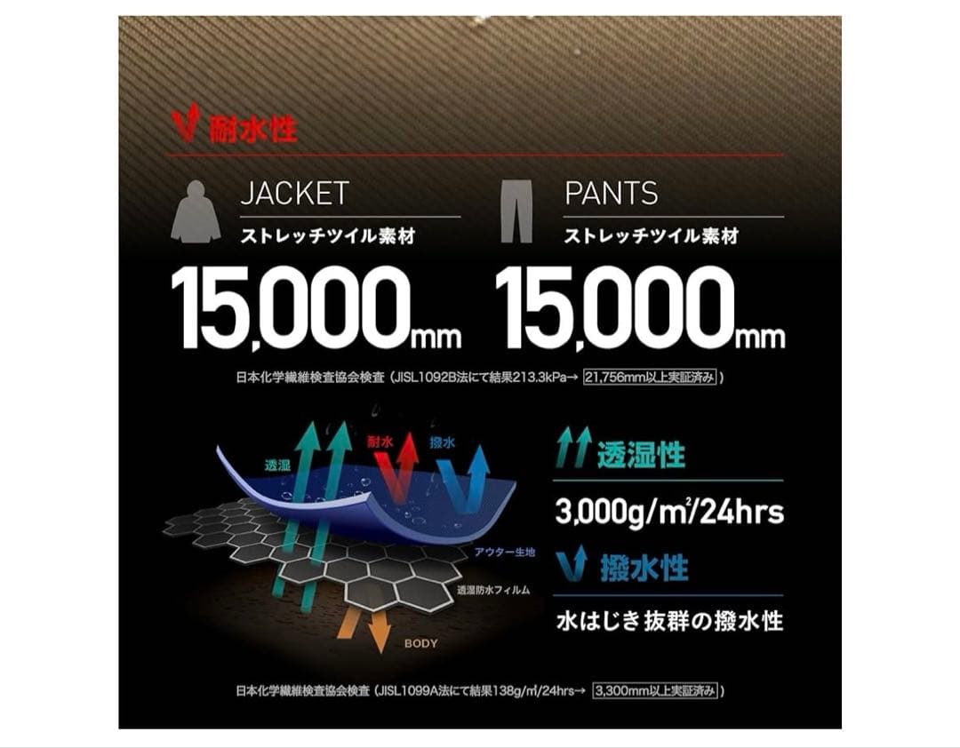 スキーウェア ジャケットとパンツセット