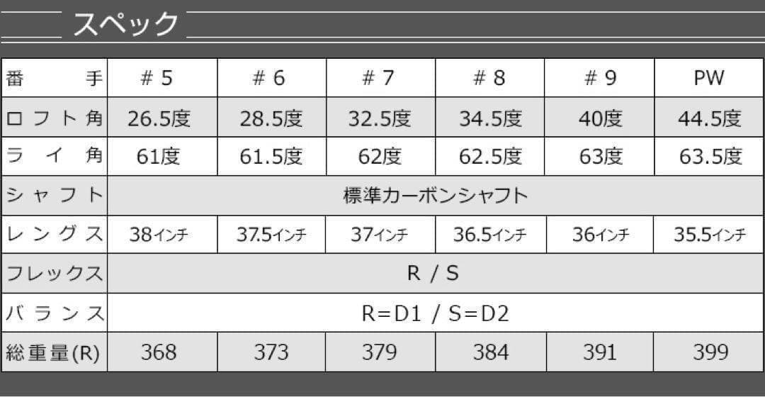 【新品6本】★2番手飛ぶ最高峰★　ダイナミクス プレステージアイアン 5〜PW