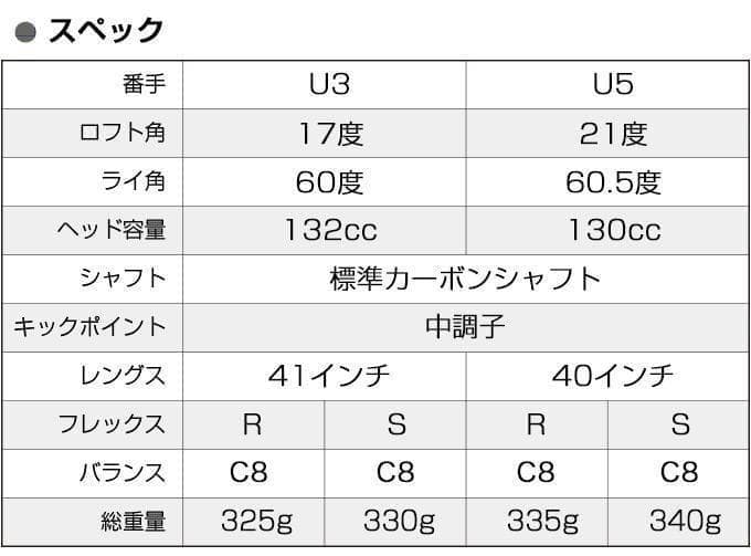 【新品】激安！ワークスゴルフ クラブ マキシマックス FW・UT 4本セット