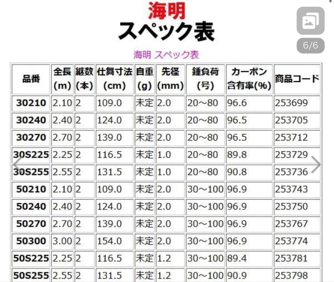 SHIMANO 海明 30S-255 船竿
