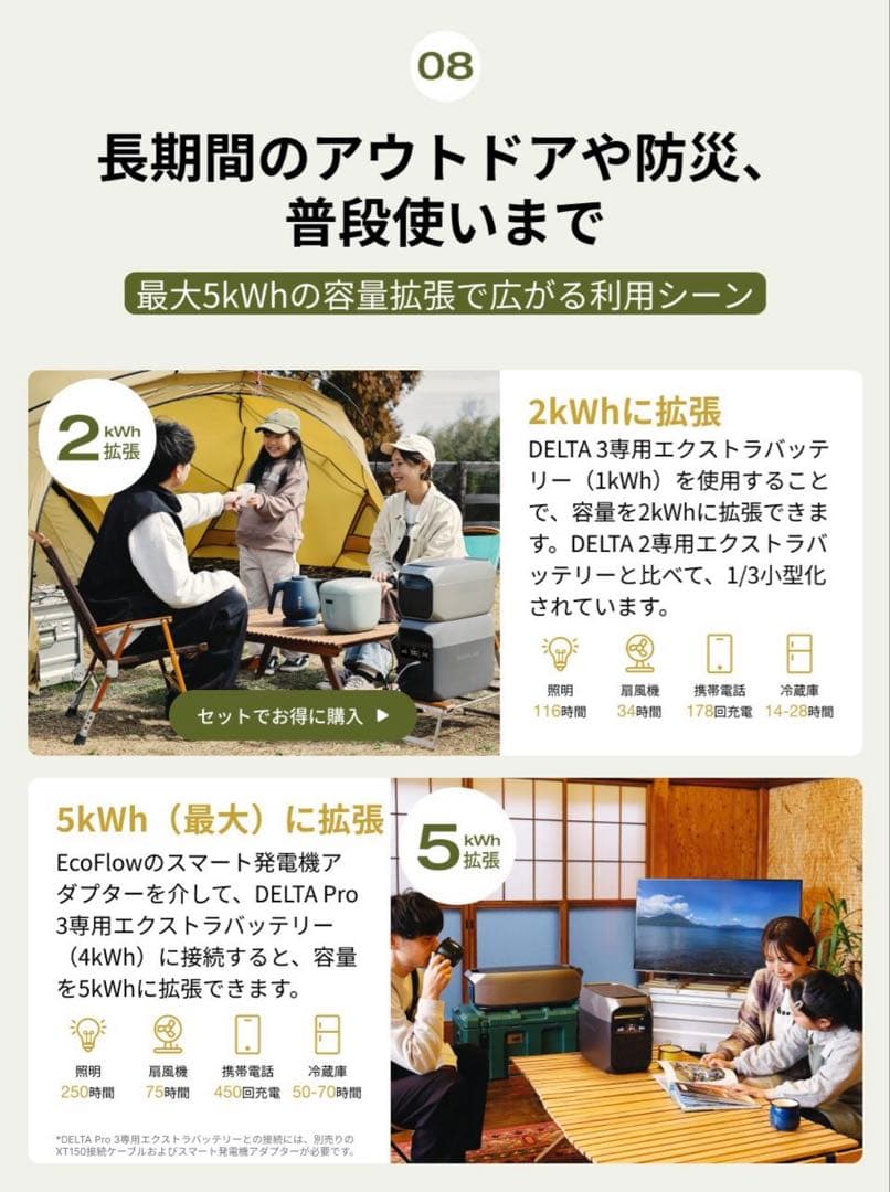 新品未開封 EcoFlow デルタ３ DELTA3 ポータブル電源 1024Wh