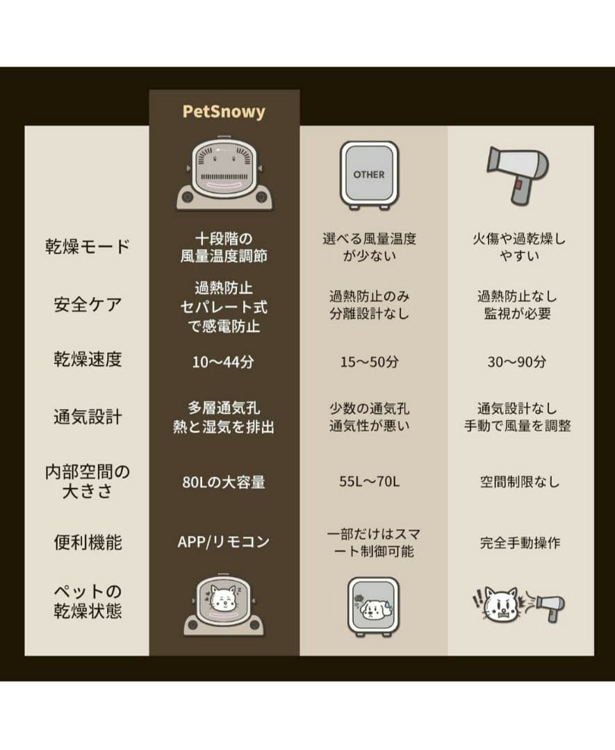 新品 Pety ペットドライヤーハウス 猫 犬用 ドライヤー 80L