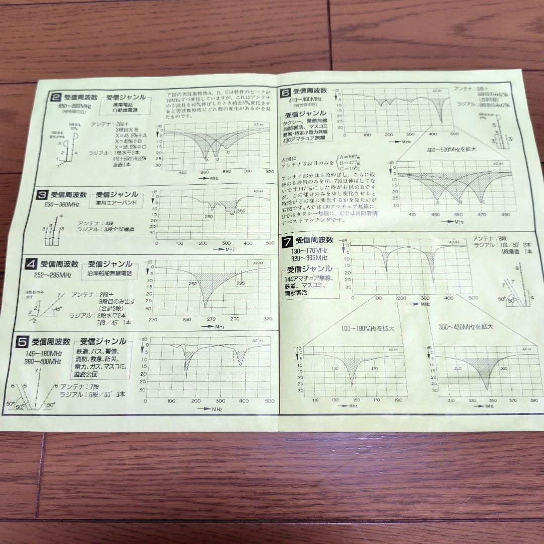広帯域受信　高感度ハンディアンテナ　AZ-IH 受信機台　JEC社製 絶版品