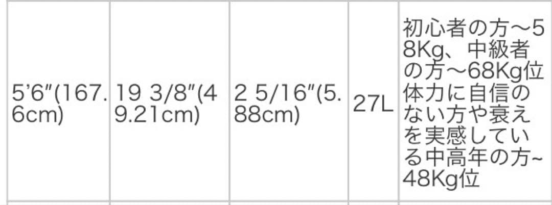 カーボンサーフボード チリ BV2 5'6 27L 本州送料込み！