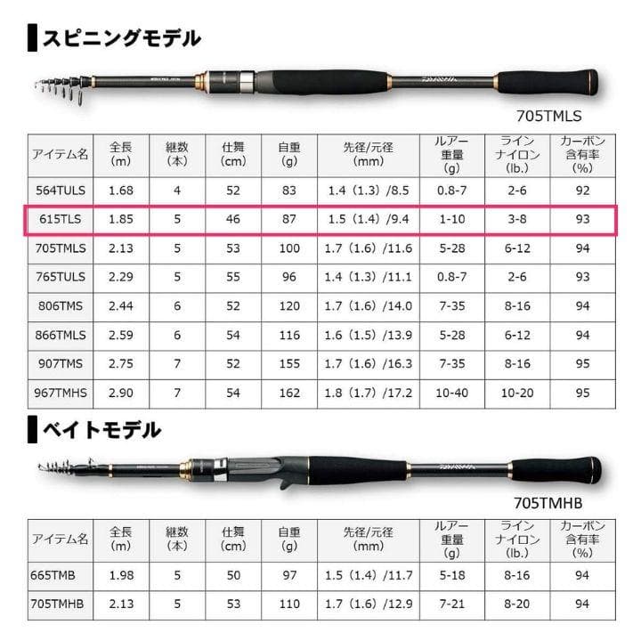 DAIWA 615TLS 万能振出ルアーロッド モバイルパック スピニングロッド