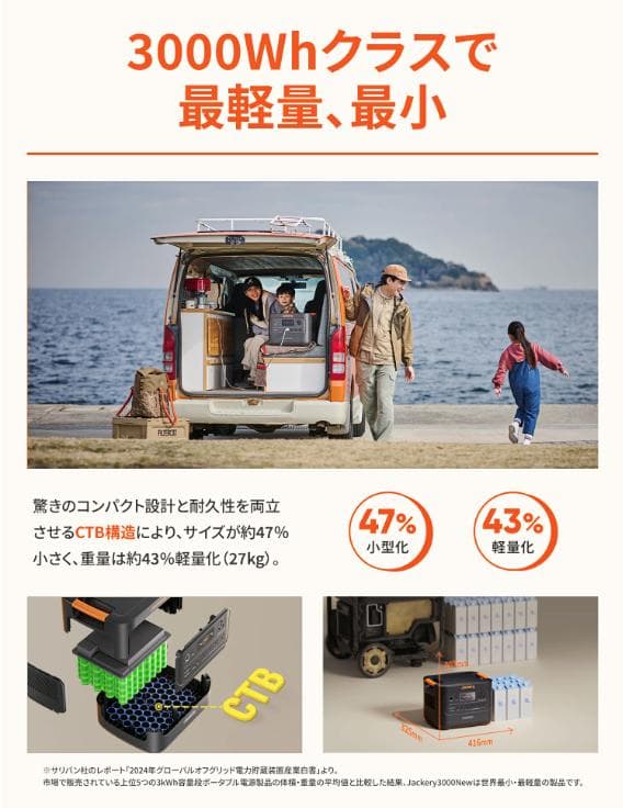 ☆期間限定☆ 外箱も未開封 Jackery 3000 New ポータブル電源