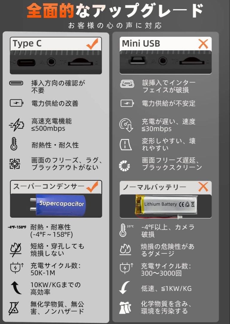WOLFBOX G900 ミラー型4K＋2.5K 前後カメラ ドライブレコーダー