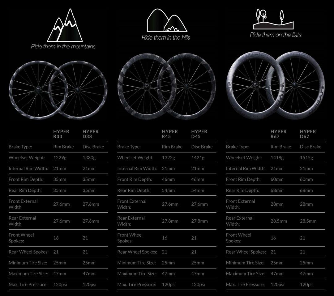 パーツ LUN HYPER R45