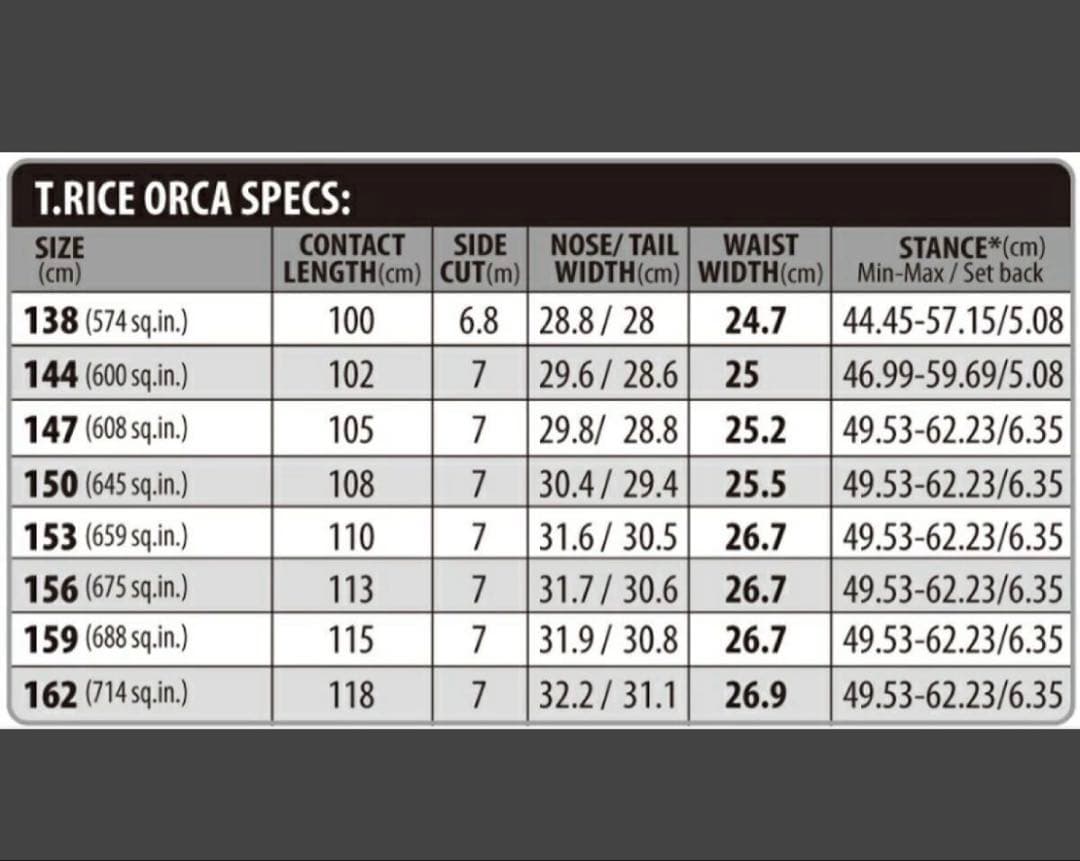 期間限定値下げ　LIB TECH ORCA 153　25-26 リブテックオルカ