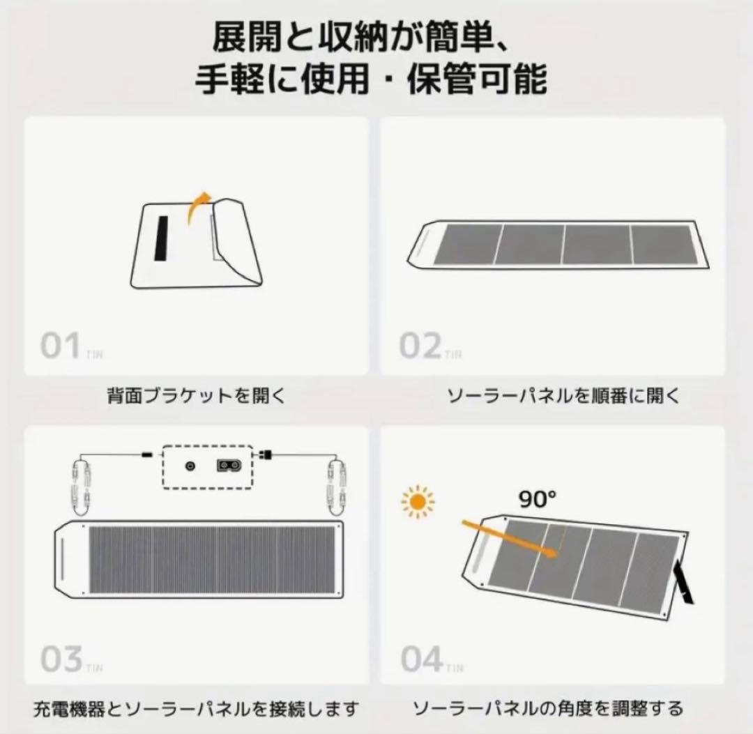 リョクエン200Wソーラーパネル➕20Aコントローラーセット 新品未開梱品❣️