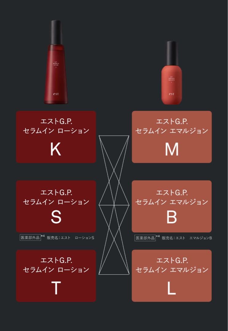 est G.P. SERUM IN セラムイン 化粧水Kと乳液M セット