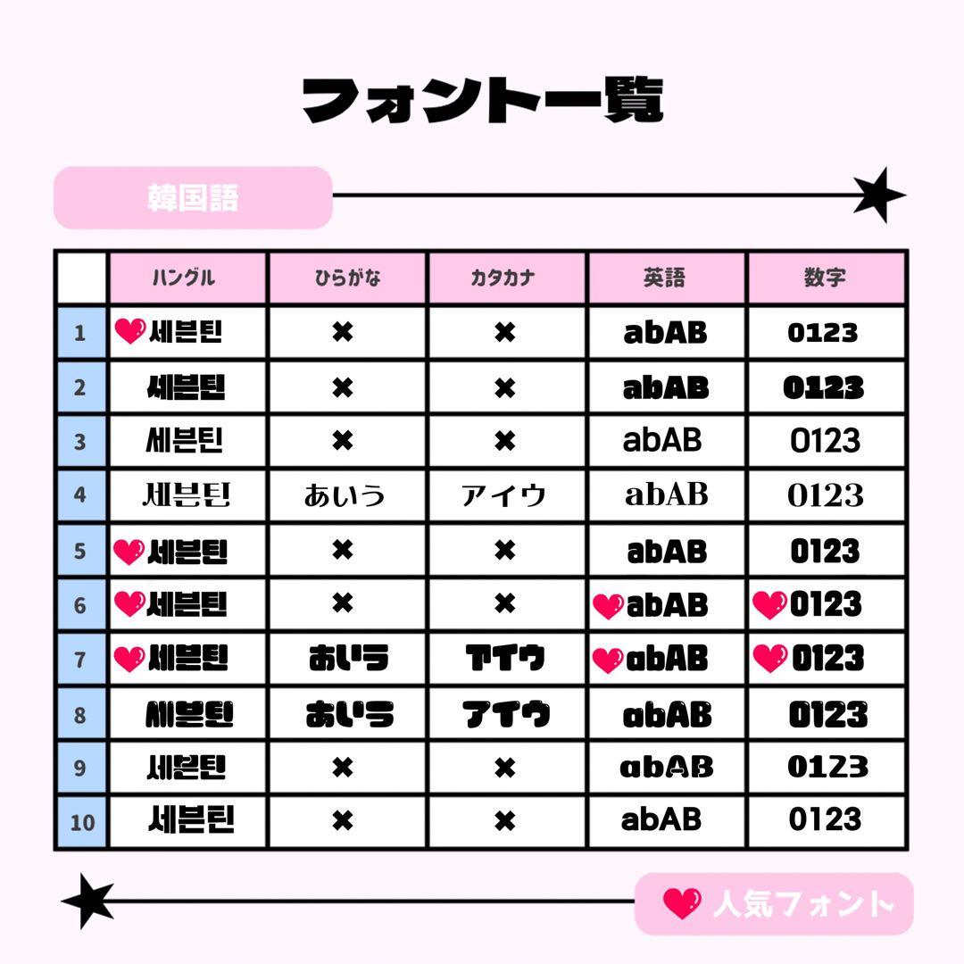 S.♡ページ♡ネームボード うちわ文字 連結文字パネル オーダー