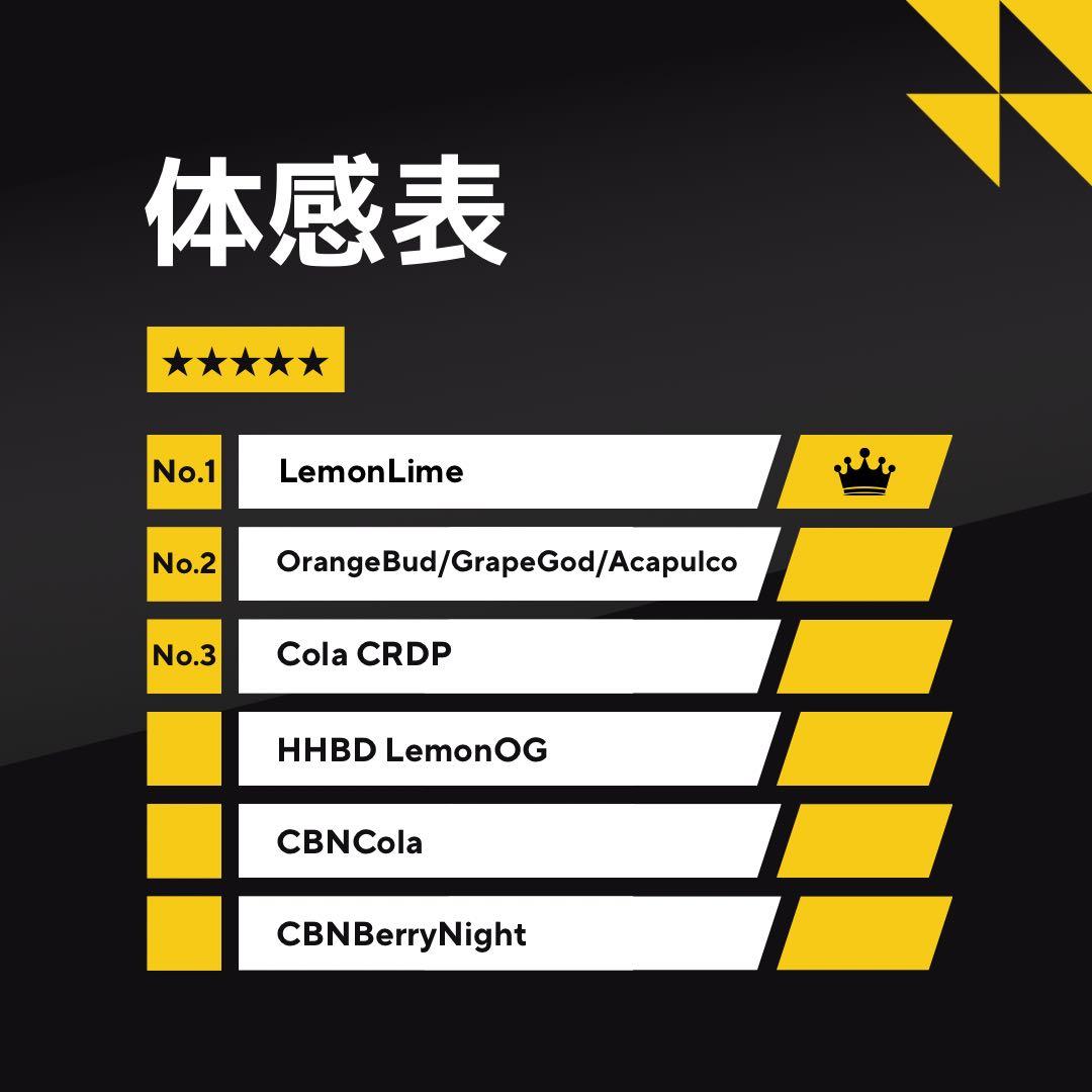 【新作】黄昏の境 OrangeBud H4CBH 1.0mlオレンジバッド288