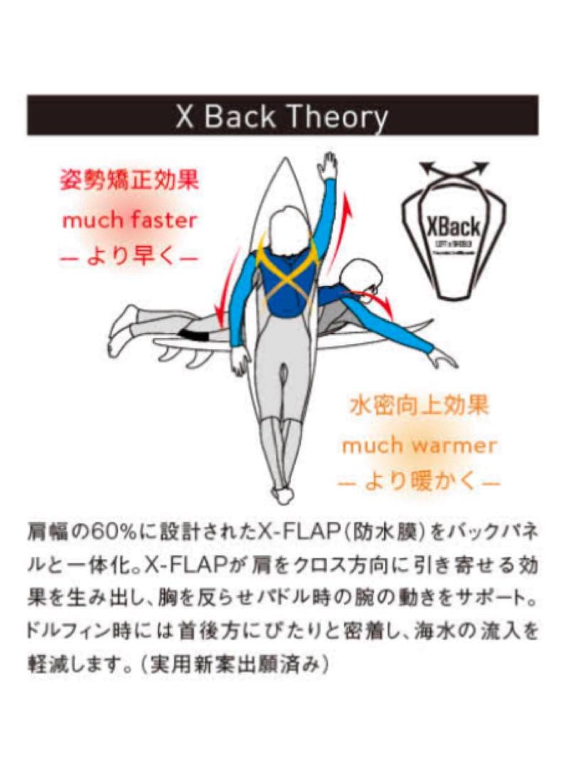 BEWET ウェットスーツ　ジャージフルスーツ 3×3 ジャーフル