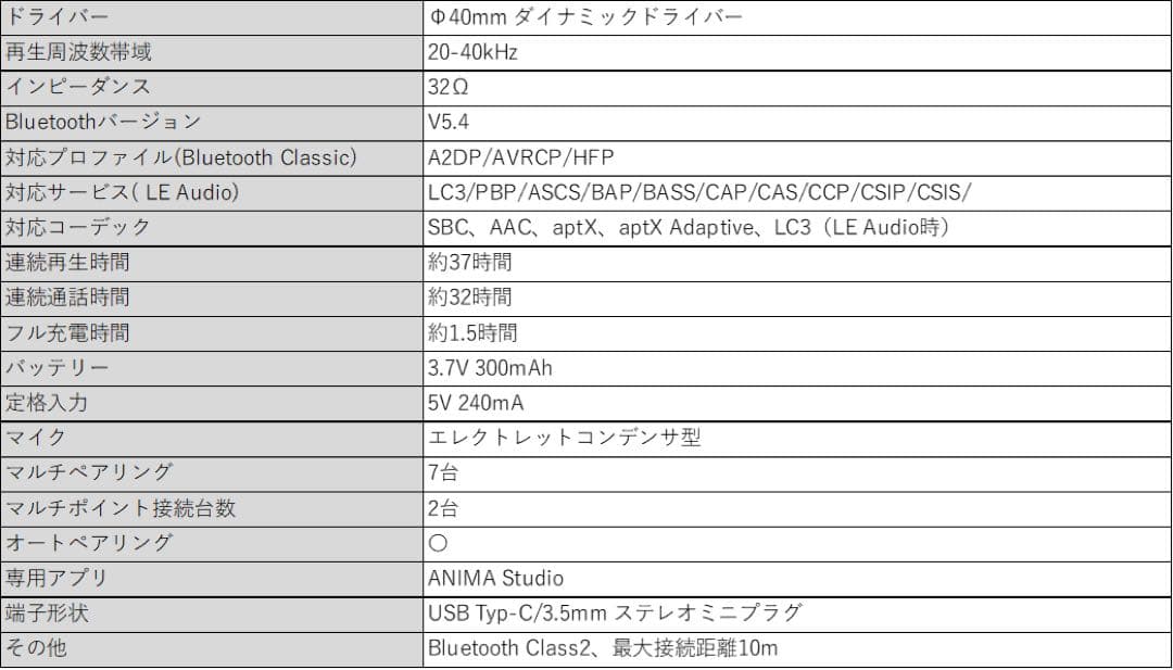 THE IDOLM@STER ワイヤレスヘッドフォン AOW03