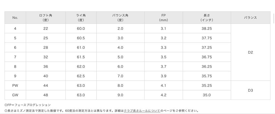 ミズノプロ243 #5-Pw DG120/S200 ¥151,800↓ 新品