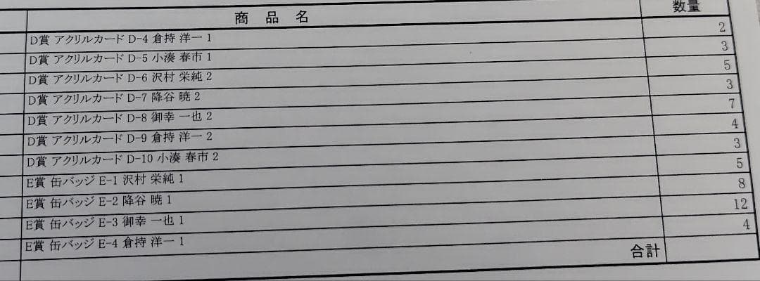 TVアニメ「ダイヤのA actⅡ」 DMMスクラッチ　122点