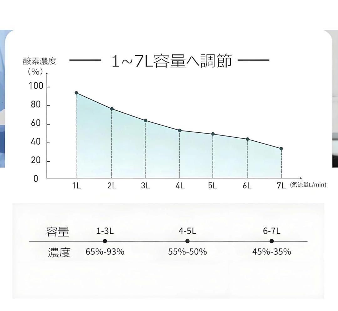 【あいうえお様用］IKOU 酸素発生器 + 酸素室 （M）