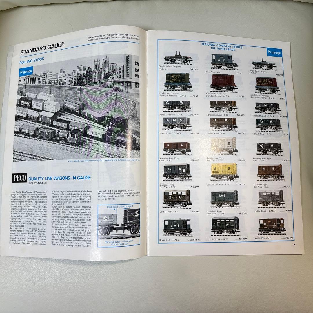 【タイムセールレア】PECO 総合カタログ (英文) Nゲージポイント現寸大型紙