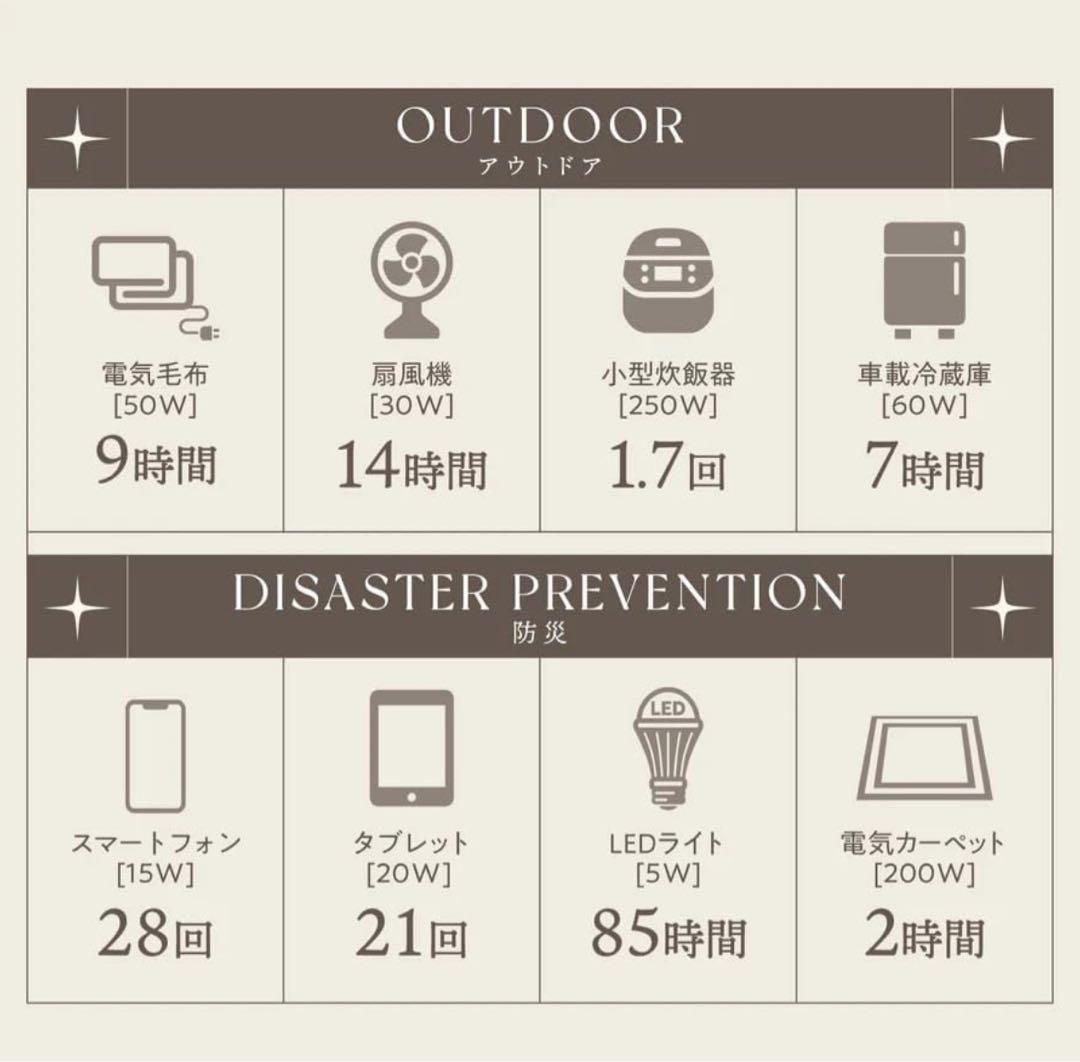 ポータブル電源 PowerArQ2 Smart Tap レッド AC50-RD