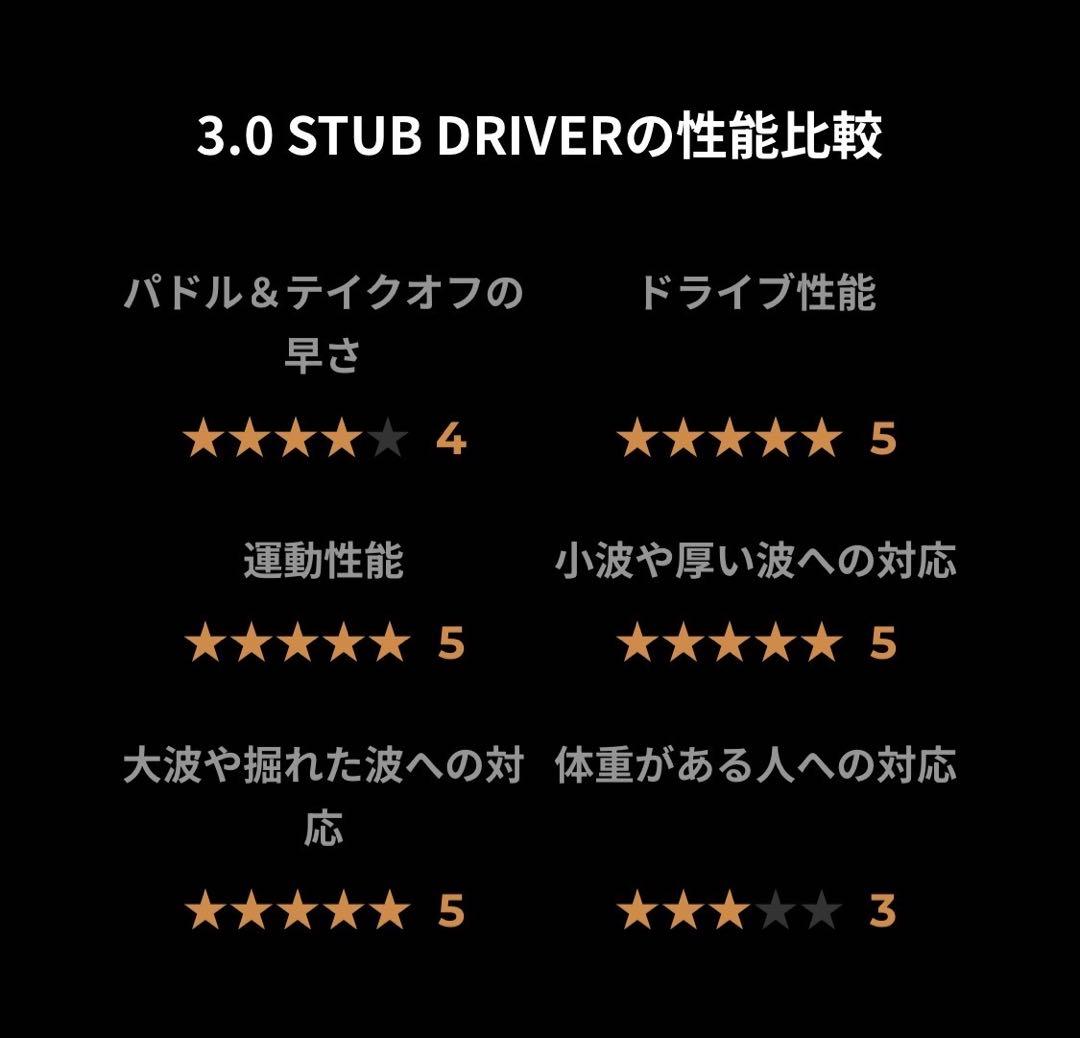 美品　送料込　LOST Stub D 5.9インチ　Mayhem