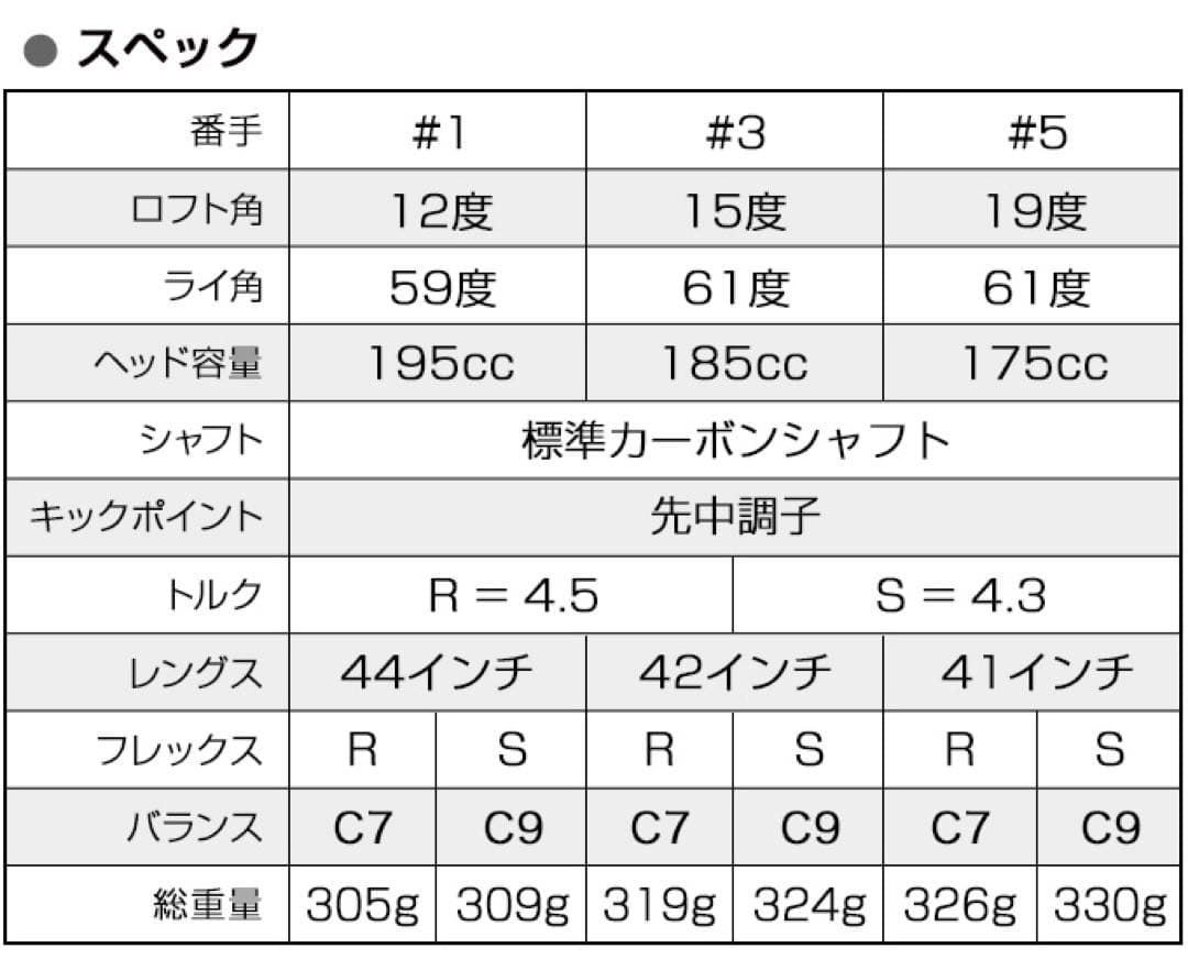 ⭐︎唯一無二の高反発&1番FWの激飛びロング2オン兵器!ハイパーブレードFW登場